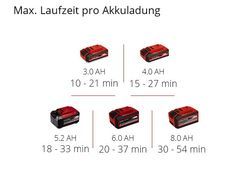 Max. Laufzeit pro Akkuladung