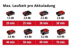 Max. Laufzeit pro Akkuladung