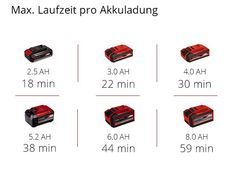 Max. Rasenfläche pro Akkuladung