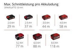 Max. Laufzeit pro Akkuladung