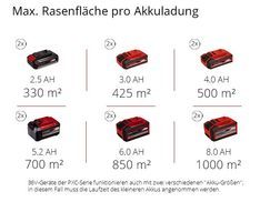 Max. Laufzeit pro Akkuladung