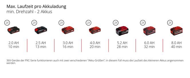 Professional Akku-Bodenhacke GP-CR 36/45 Li E BL- Solo