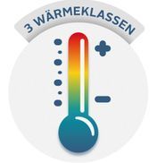 Wärmeklassen