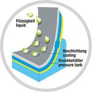 Behälter aus Stahlblech