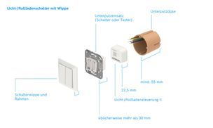 Vorteile Bosch Smart Home Licht-/Rollladensteuerung II