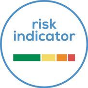 Risiko-Indikator