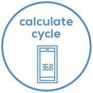 Zyklus-Kalkulation