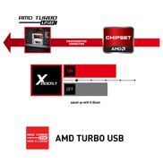 AMD Turbo USB