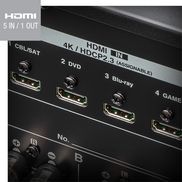 Fortschrittliche HDMI Video Sektion