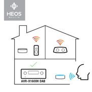HEOS Multiroom-Streaming