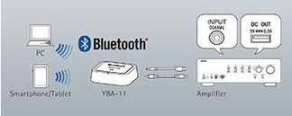 Anschluss für einen YBA-11 Bluetooth Wireless Adapter
