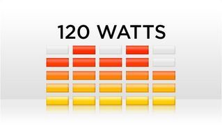 120 Watt Spitzenleistung (60 W RMS)