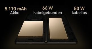 Dauerhafte Performance