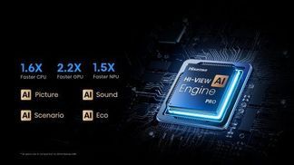 Hi-View AI Engine PRO