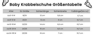 Praktisch & Alltagstauglich