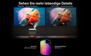 Augenschutz Lichtquelle