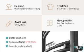 Hohe Wärmeleitfähigkeit