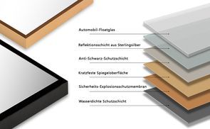 Materialzusammensetzung