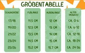 Rutschfeste Sicherheit