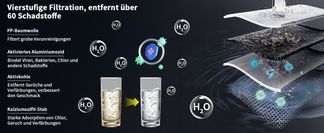 4 fach Filtersystem für sauberes Trinkwasser