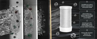 Mehrstufige Filtertechnologie für reines Trinkwasser