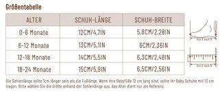 Flexibel & Leicht