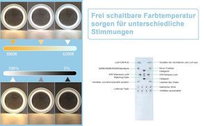 Geeignet für verschiedene Szenarien