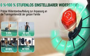 0 100% Widerstand – Von Anfänger Bis Profi