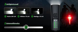 Super & Smart Fahrradscheinwerfer