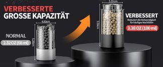 Mehr Inhalt, weniger nachfüllen