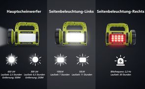 Kompaktes Design und leistungsstarke Funktion