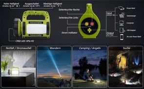 Mit mehreren Beleuchtungsmodi