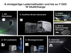 SCHNELLES AUFLADEN, ÜBERALL