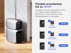 Flexibel erweiterbar bis zu 5kWh