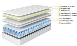 Ergonomische Liegefläche