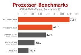 INTEL 10 KERN Prozessor