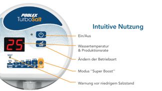 Intuitive Nutzung