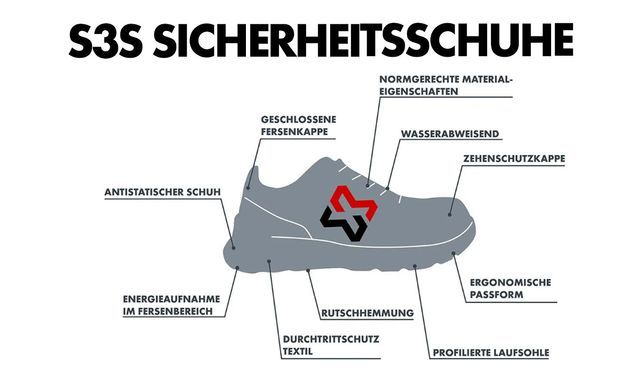 Für Macher gemacht: S3S Sicherheitsschuhe, die mit jedem Schritt schützen