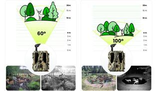 WÄHLE DEINE PERSPEKTIVE: 60° VS. 100° Linse