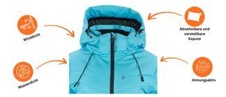 Ski und Winterjacken Highlights