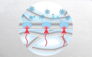 Aktiv kühlende Füllung mit Temperaturregulierung