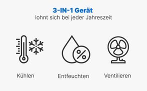3in1 Klimagerät: Kühlen, Entfeuchten & Ventilieren