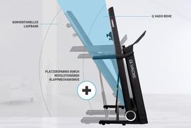 Senkrechtstarter mit Weltklasse Klappsystem