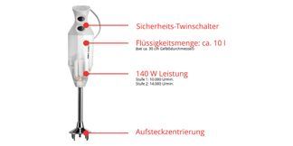 Der leistungsfähige AC Motor des M122 S...