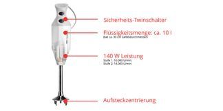 Der leistungsfähige AC Motor des M 122 De luxe...