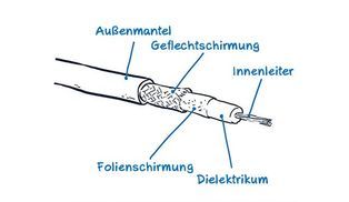  Wie funktioniert das Werkzeug?