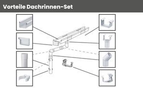Bestandteile eines Sets