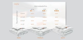 Mit uns findest Du garantiert die passende Wärmeklasse. 