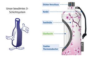 Trinkflaschen von Emil