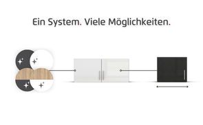 Ein System. Viele Möglichkeiten